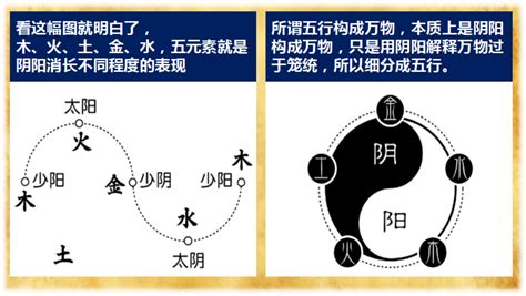 五行合化表|天干五行合化——化之条件，化之成败，化之喜忌